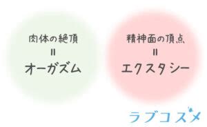 オーガズム|オーガズムとは？女性の絶頂の種類や仕組み .